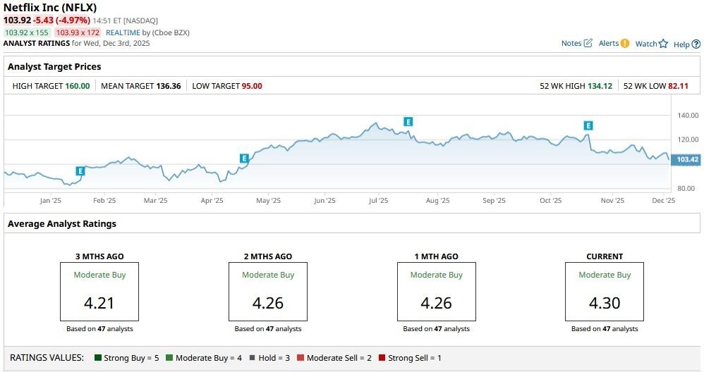 A graph on a computer screen

AI-generated content may be incorrect.