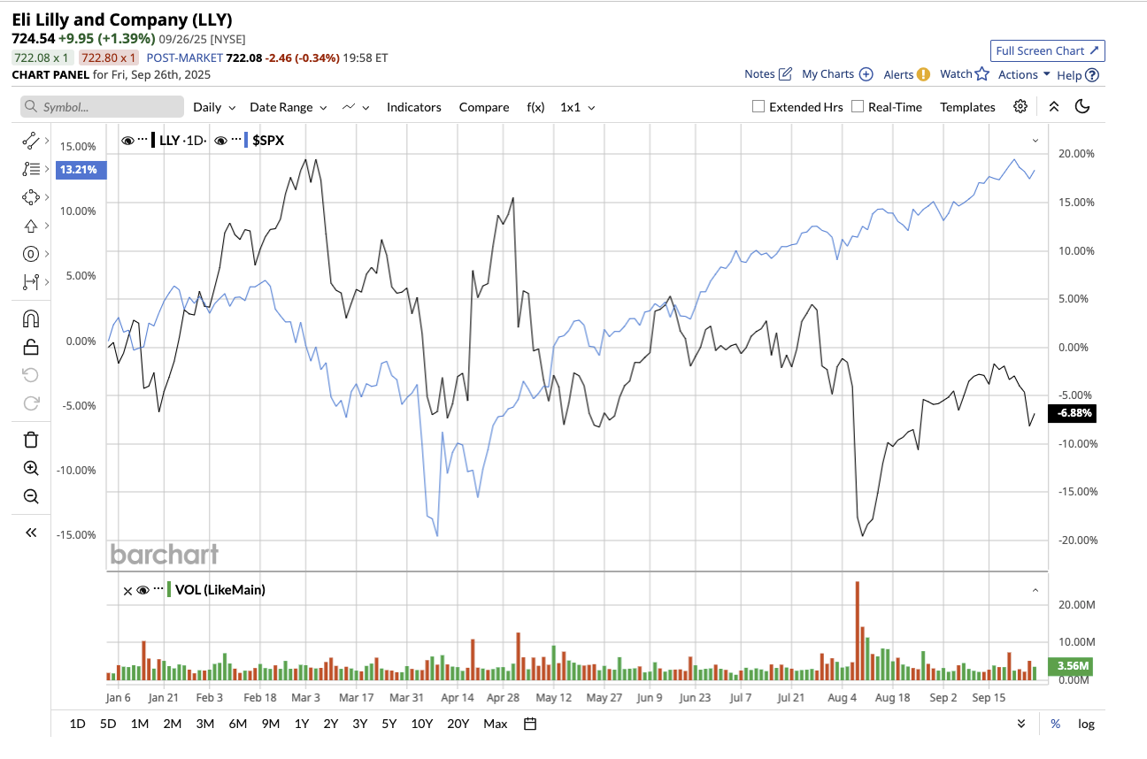 A graph of stock market
AI-generated content may be incorrect.