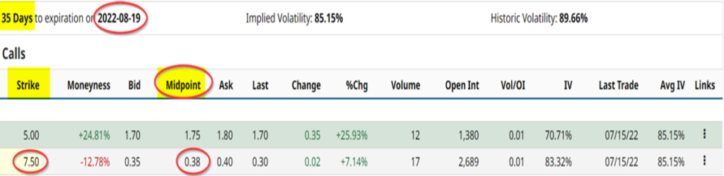 7-15-22 - CPG - Aug 19 Call option chain