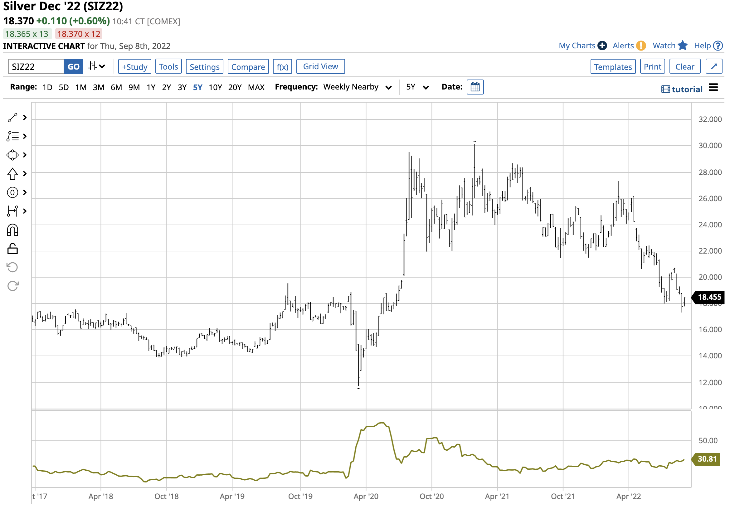 Silver Has Few Friends Right Now The Globe and Mail