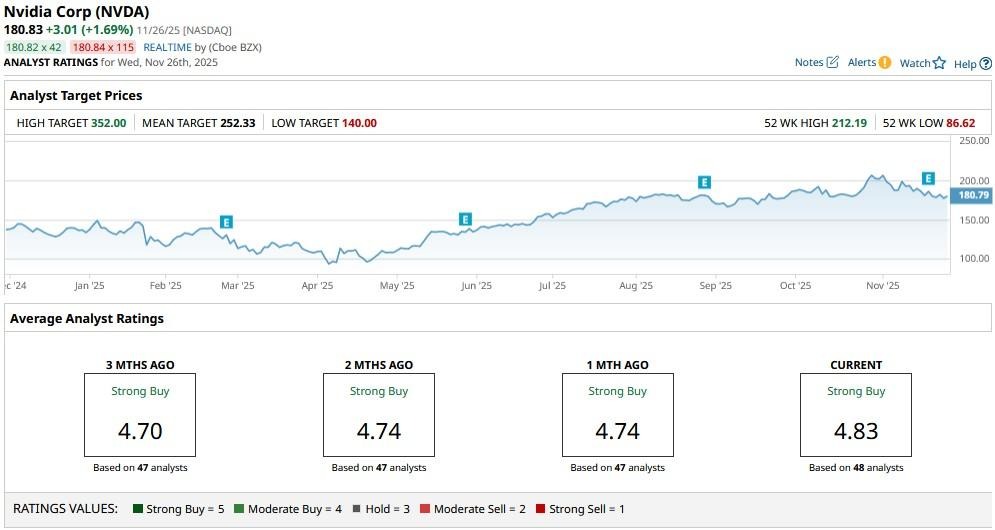 A graph on a computer screen

AI-generated content may be incorrect.