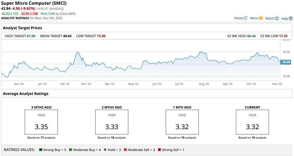 A screenshot of a graph
AI-generated content may be incorrect.
