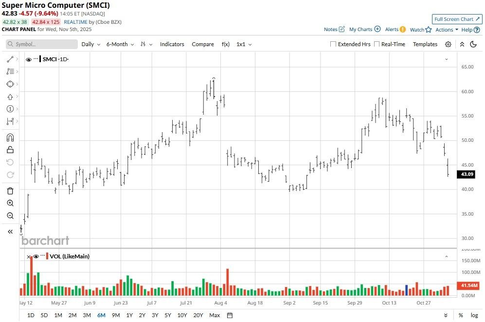 A graph of stock market
AI-generated content may be incorrect.