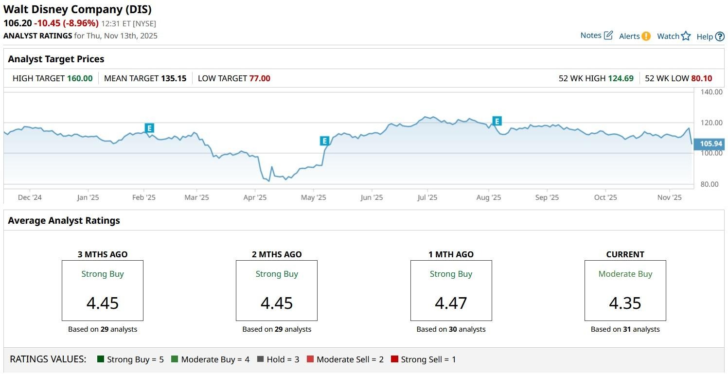 A graph on a computer screen

AI-generated content may be incorrect.