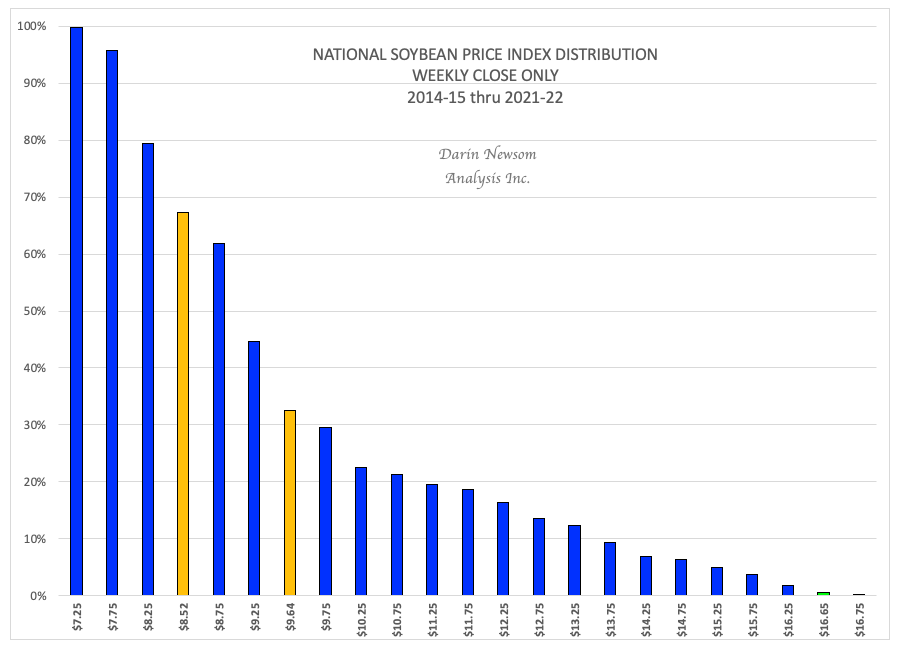 Are Soybeans Still Seen as a LongTerm Investment? The Globe and Mail