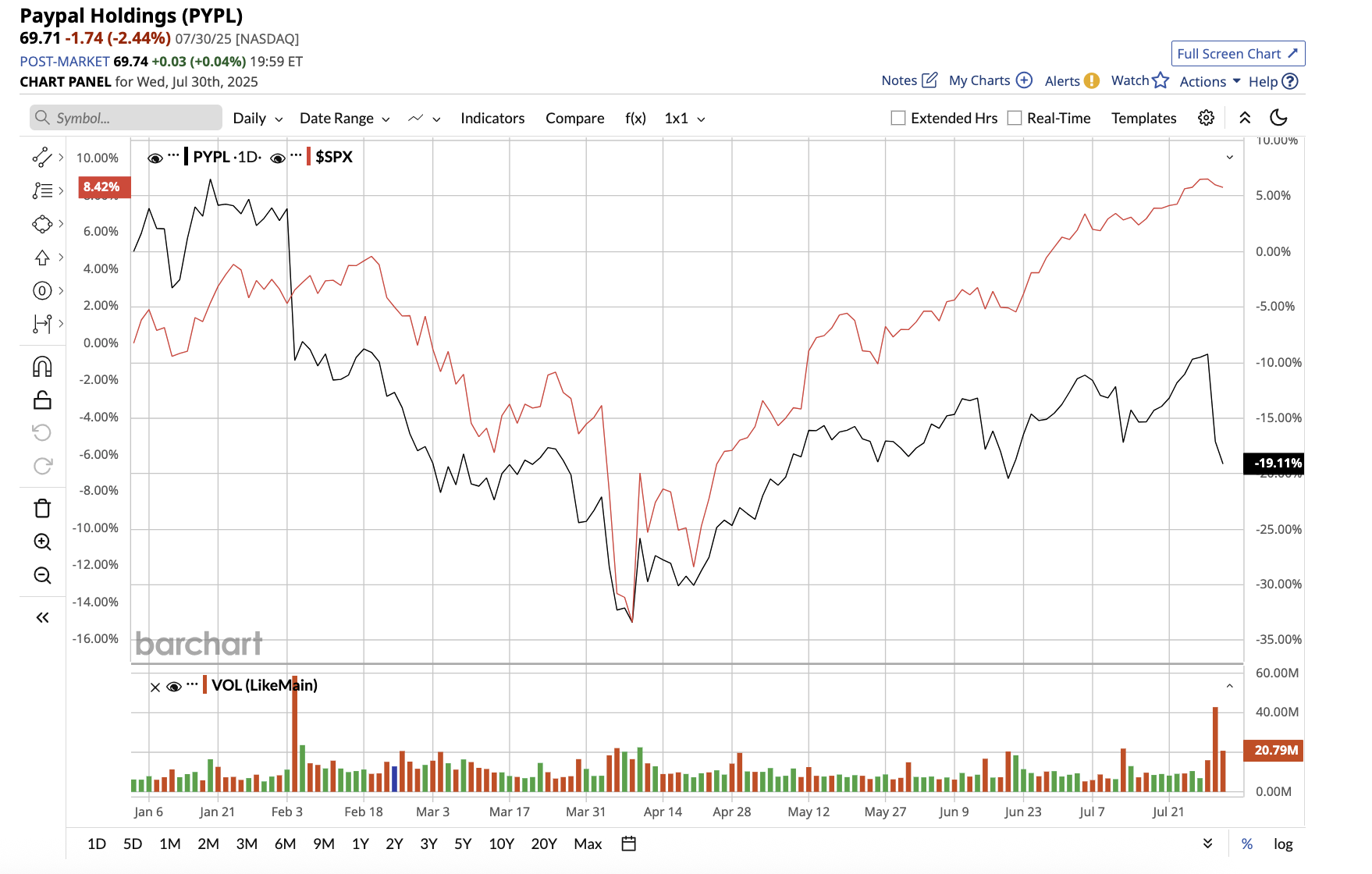 A graph of stock market
AI-generated content may be incorrect.