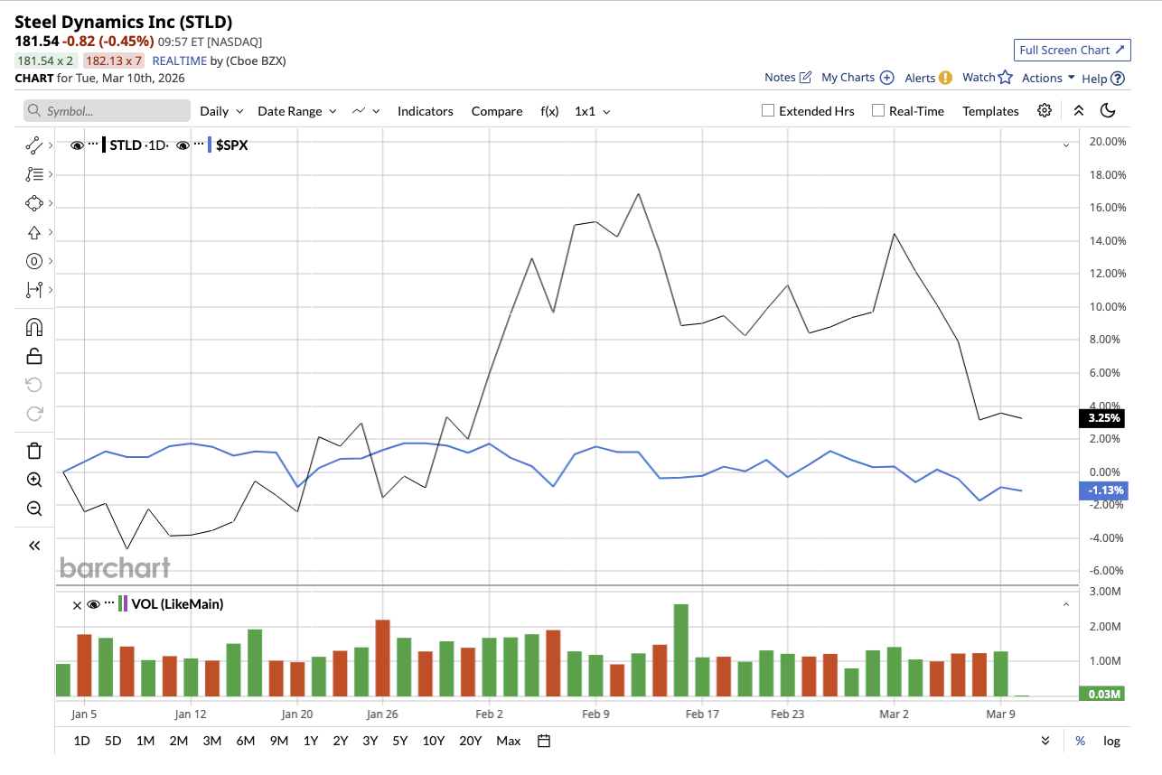 A graph on a white background

AI-generated content may be incorrect.