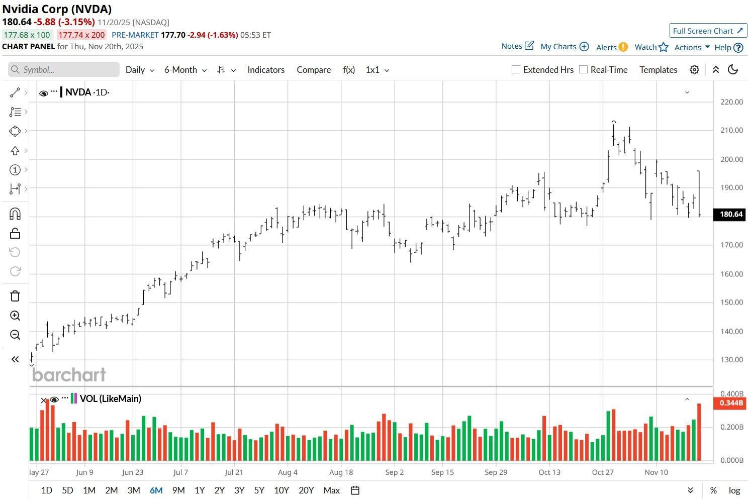 A graph on a white background

AI-generated content may be incorrect.