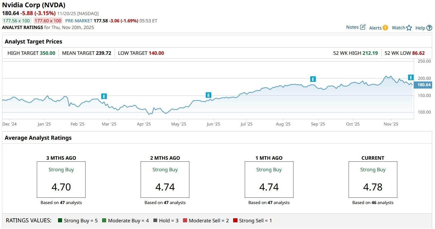 A graph on a computer screen

AI-generated content may be incorrect.