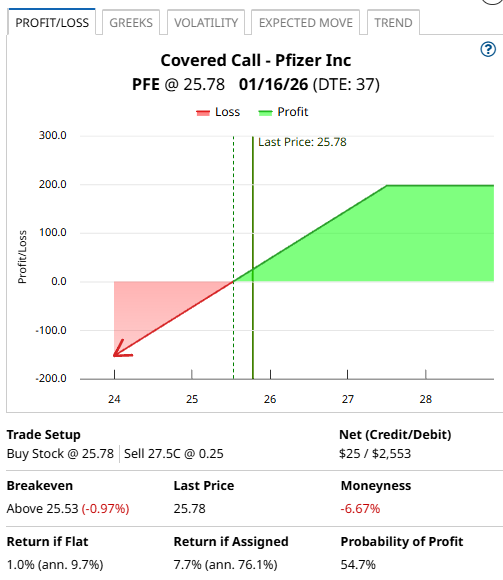 A screen shot of a chart
AI-generated content may be incorrect.