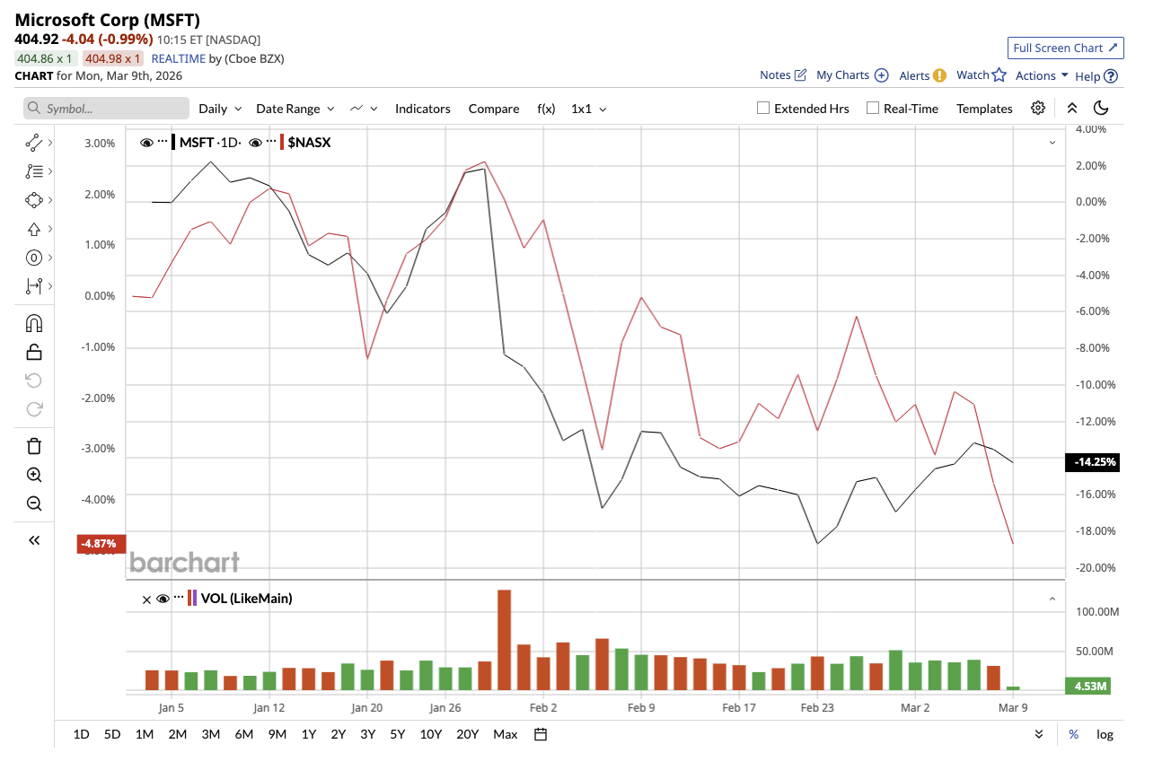 A graph on a white background

AI-generated content may be incorrect.