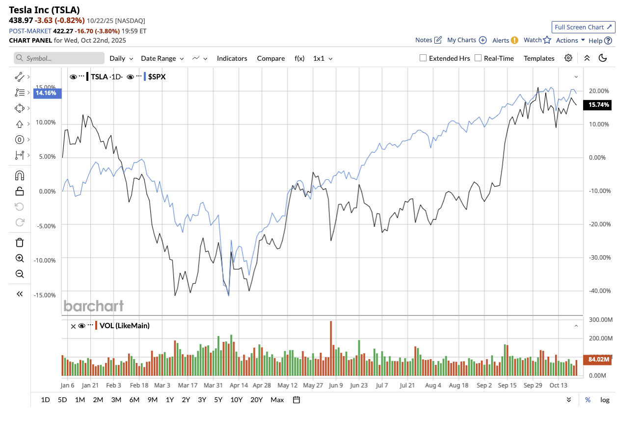 A graph of stock market

AI-generated content may be incorrect.