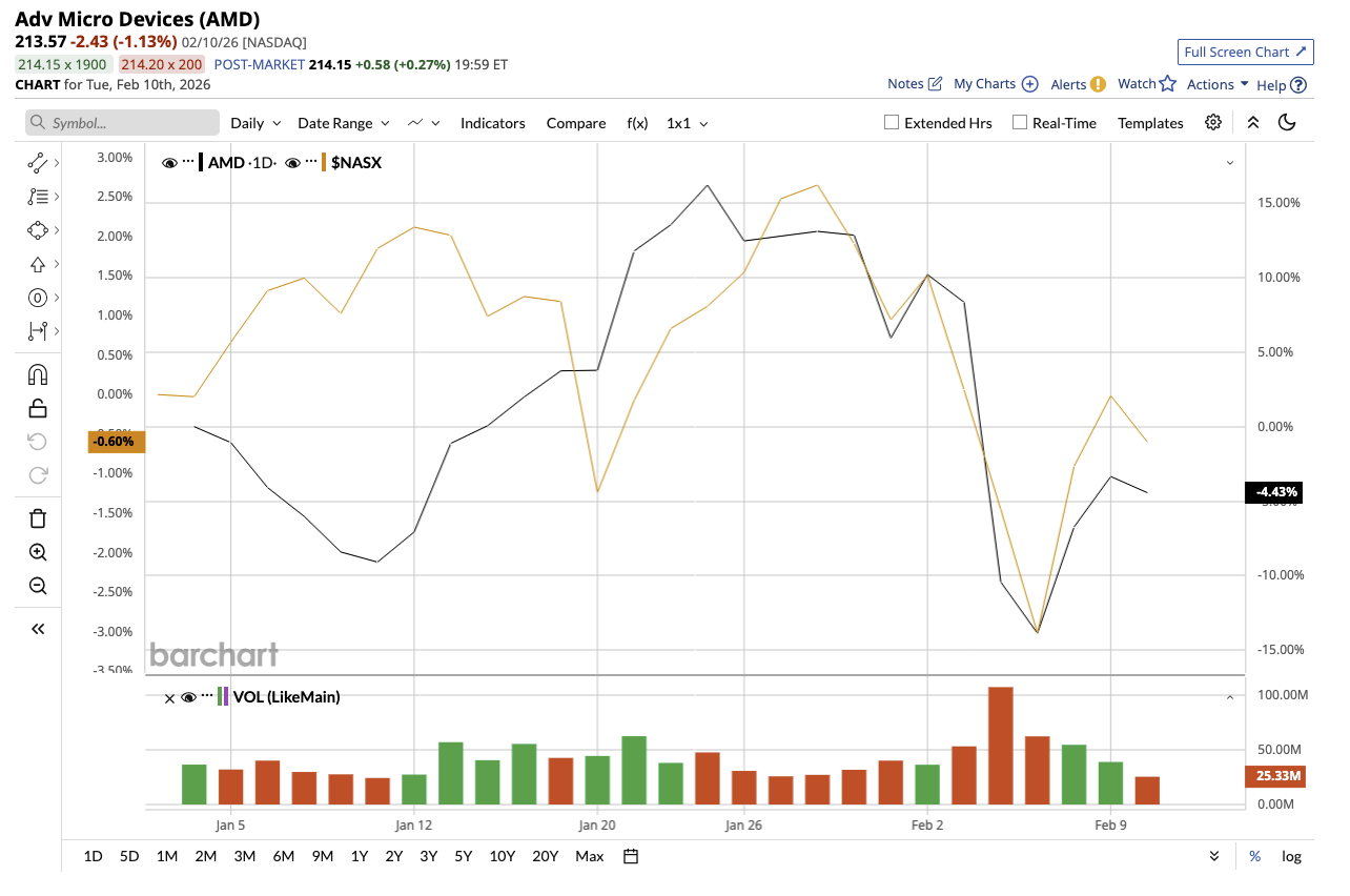 A graph on a white background

AI-generated content may be incorrect.