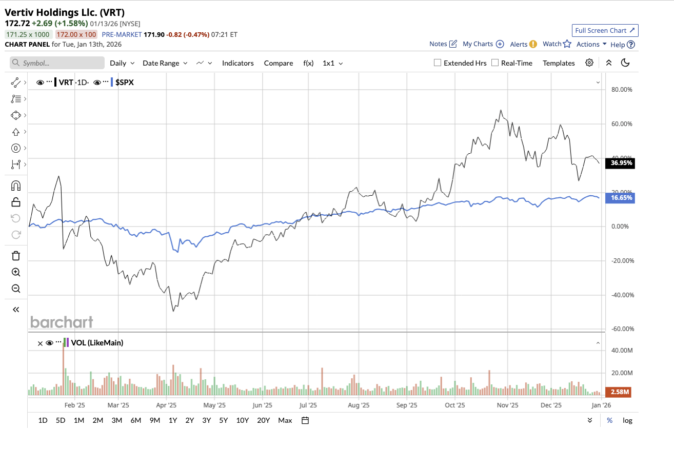 A graph of stock market

AI-generated content may be incorrect.