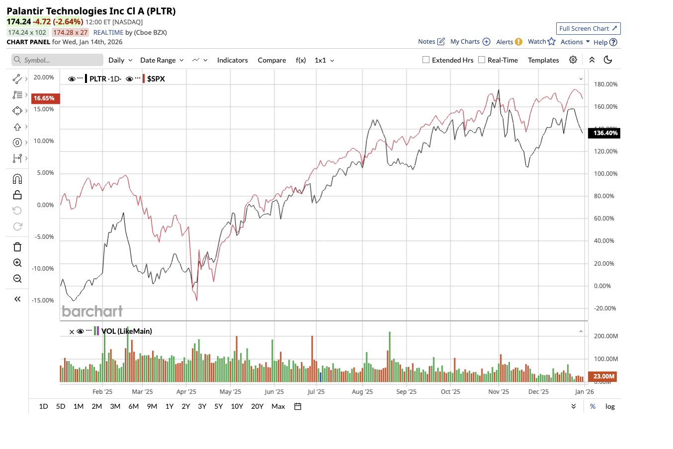 A graph of stock market

AI-generated content may be incorrect.