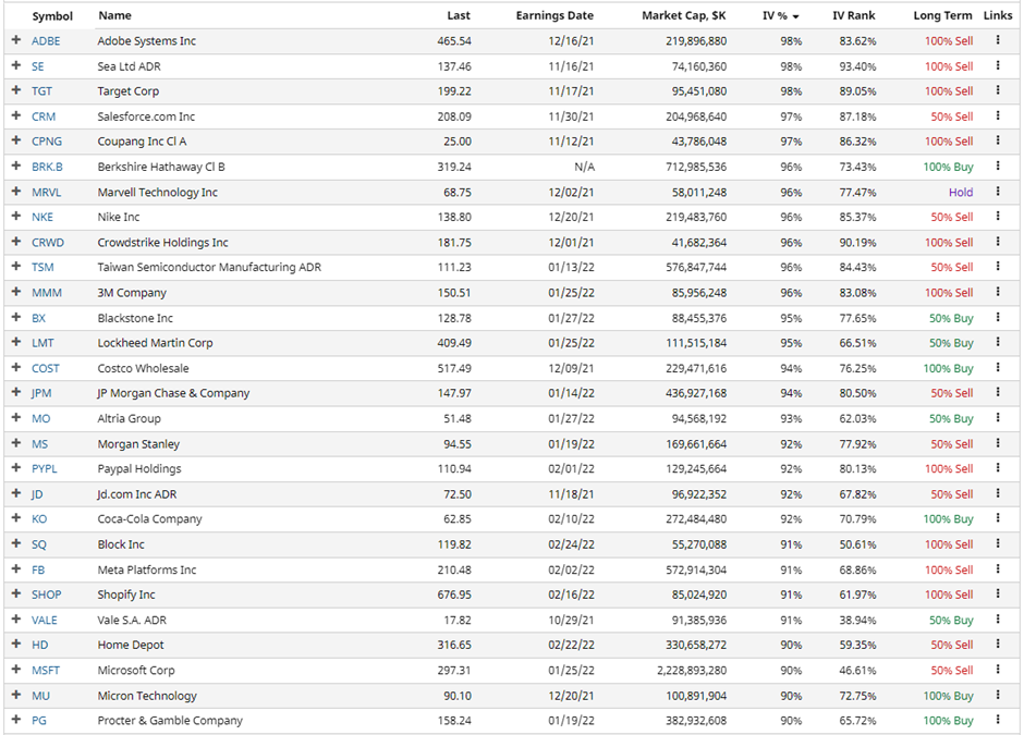 Option Volatility And Earnings Report For Feb 28 Mar 4 The Globe