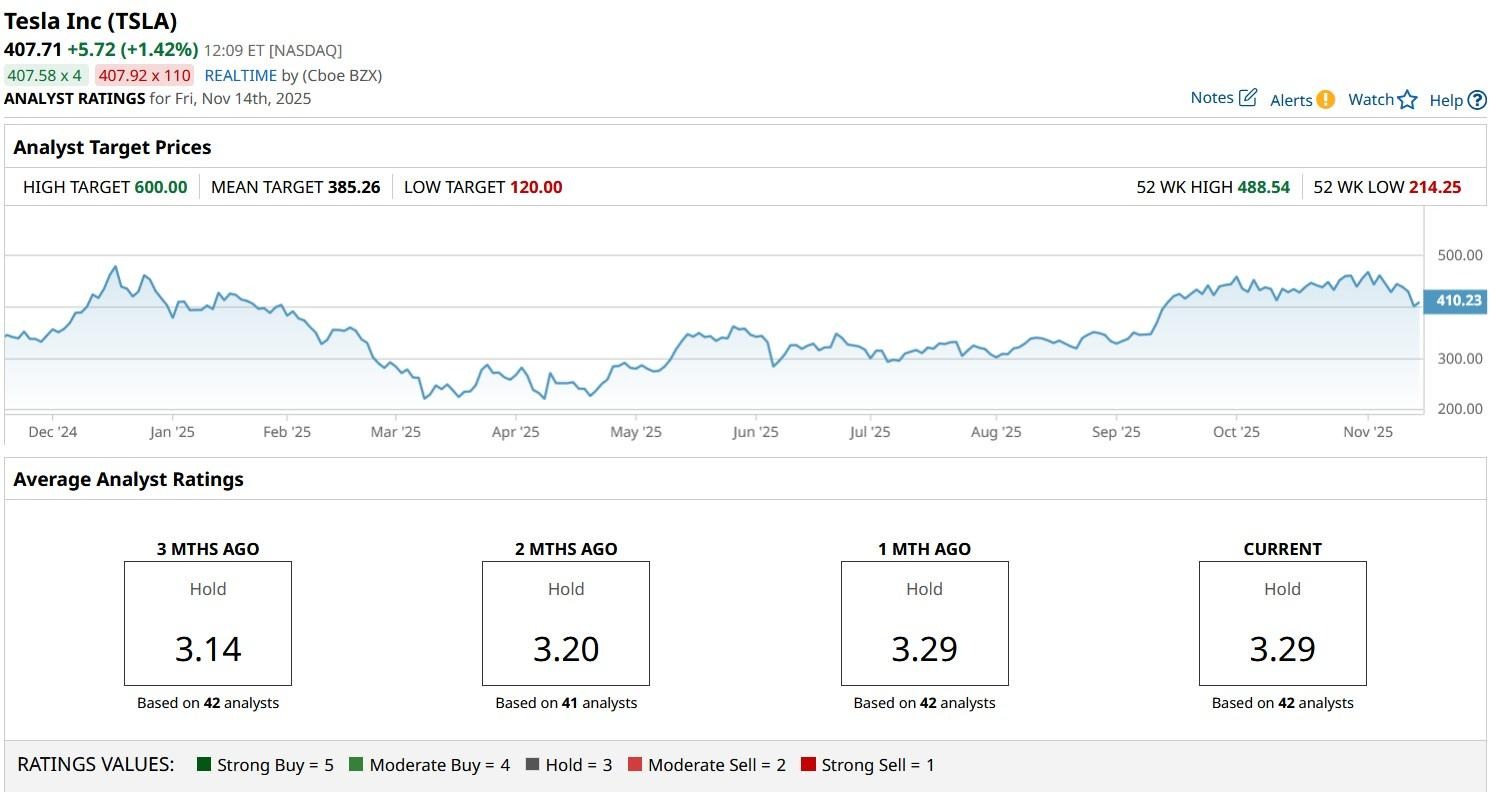 A graph on a computer screen

AI-generated content may be incorrect.