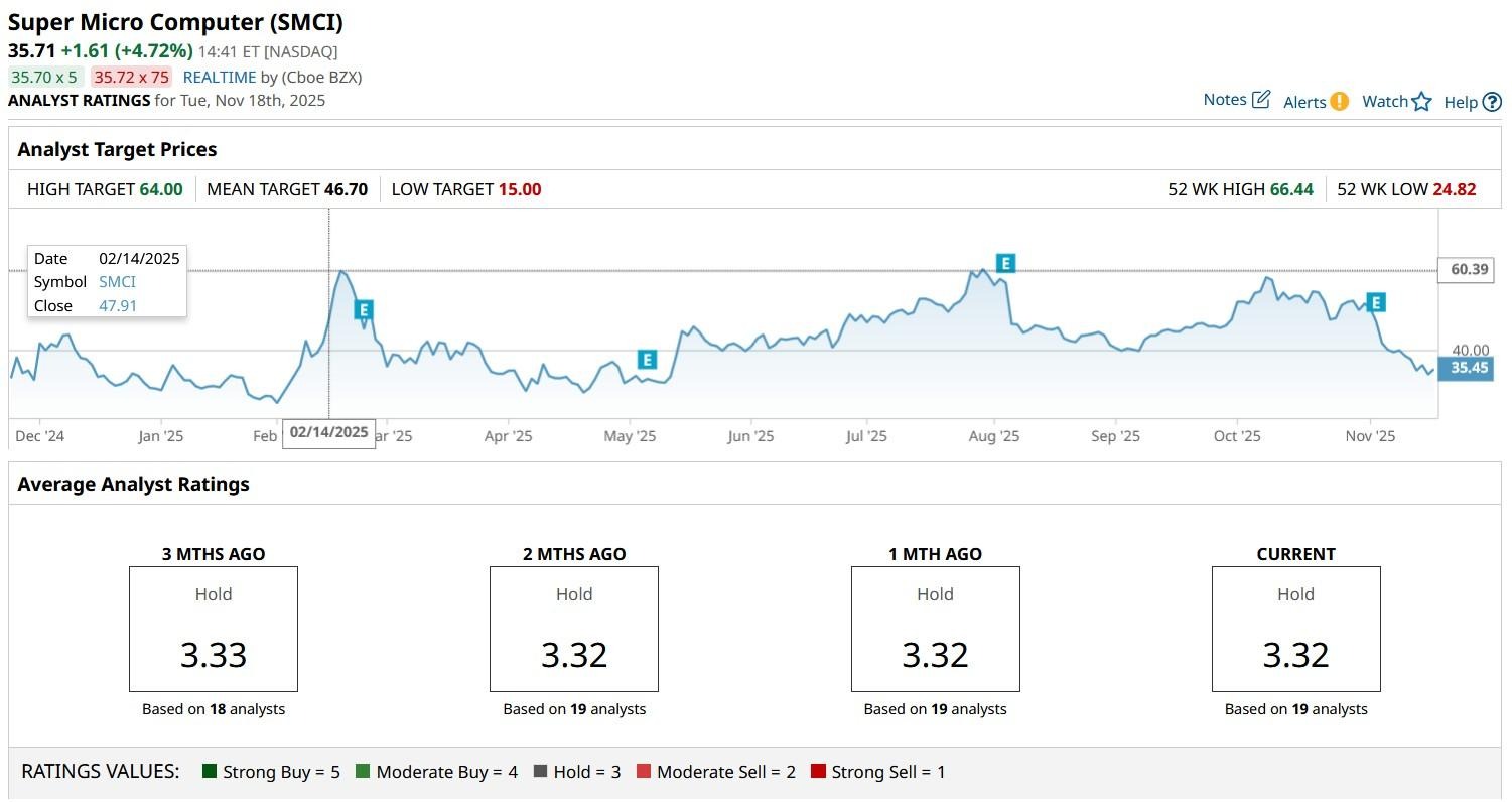 A graph on a computer screen

AI-generated content may be incorrect.