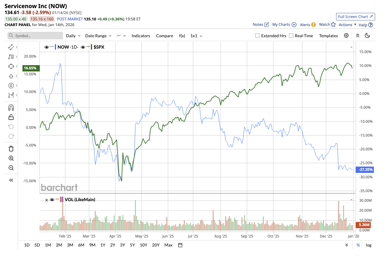 A graph of stock market

AI-generated content may be incorrect.