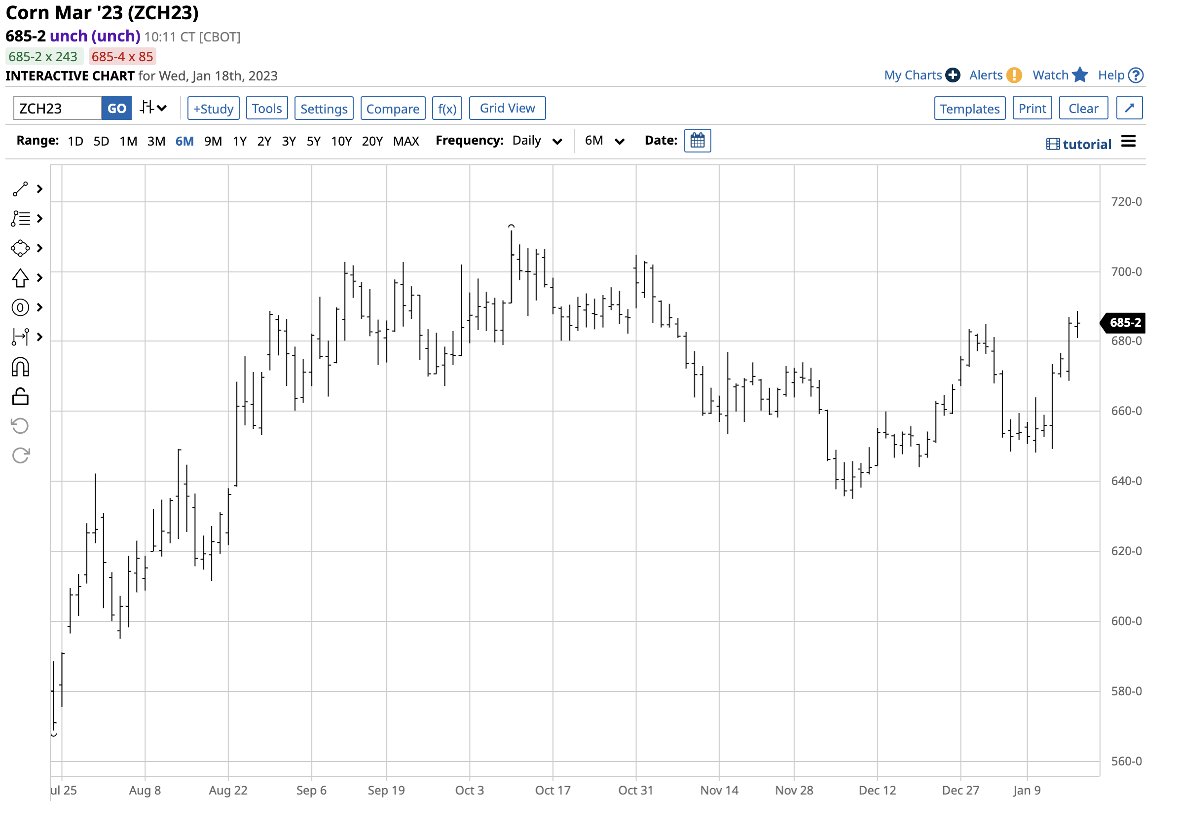 The First WASDE of 2023 The Globe and Mail