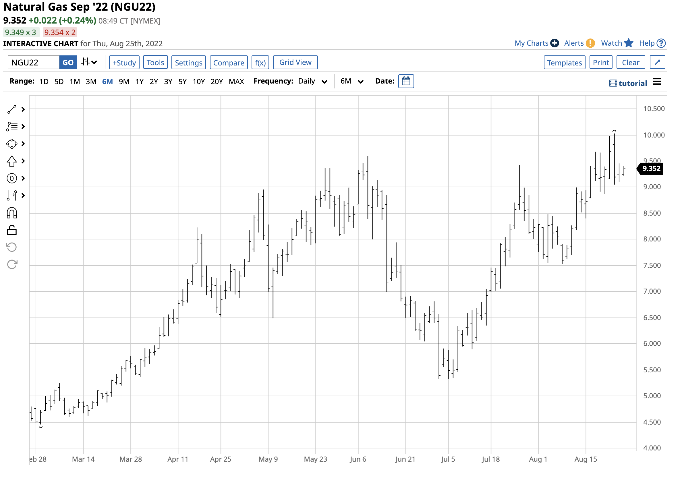 Natural Gas Moves Towards the Peak Demand Season The Globe and Mail