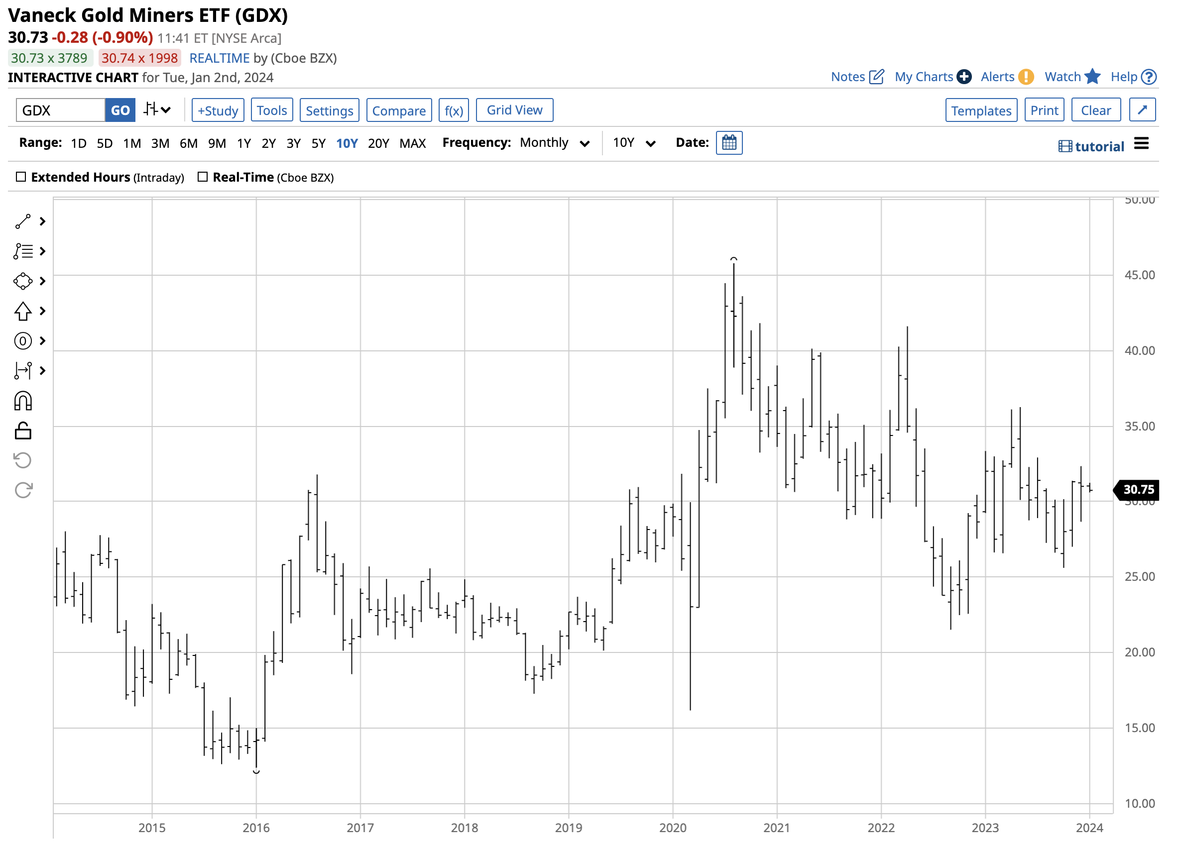 Gold Will 2024 Be Another Golden Year Nasdaq Gold Will 2024 Be Another Golden Year Nasdaq