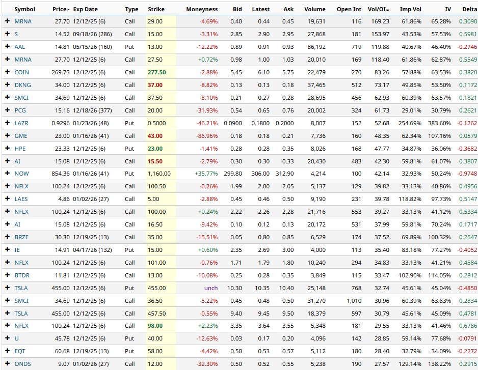 A table of numbers and numbers

AI-generated content may be incorrect.