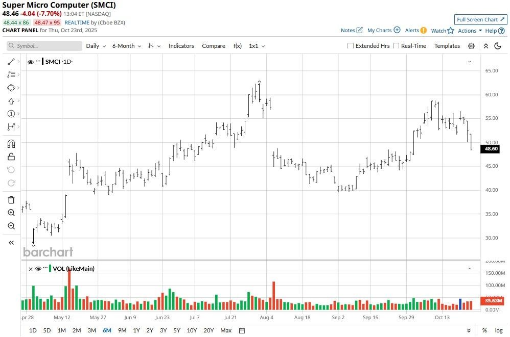 A graph of stock market
AI-generated content may be incorrect.