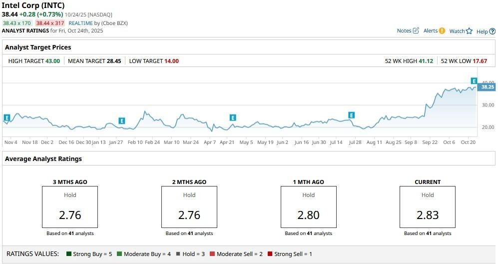 A screenshot of a graph
AI-generated content may be incorrect.