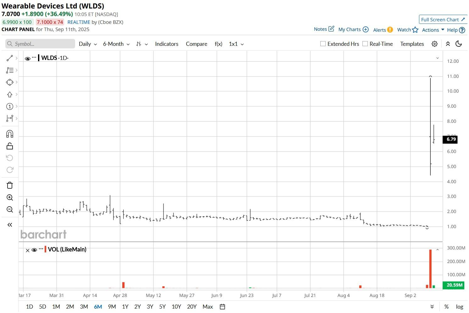 A screen shot of a graph
AI-generated content may be incorrect.
