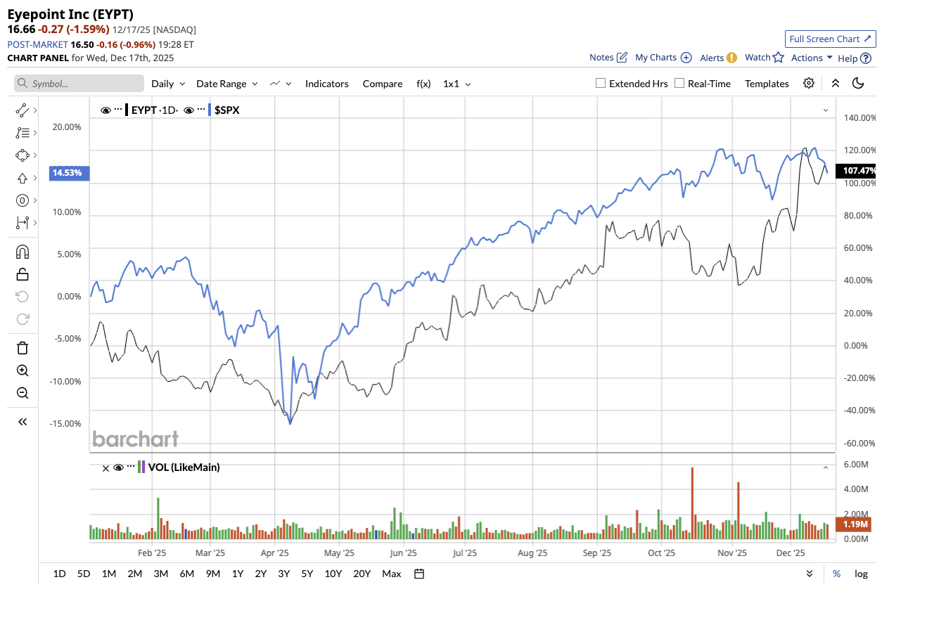 A graph of stock market

AI-generated content may be incorrect.