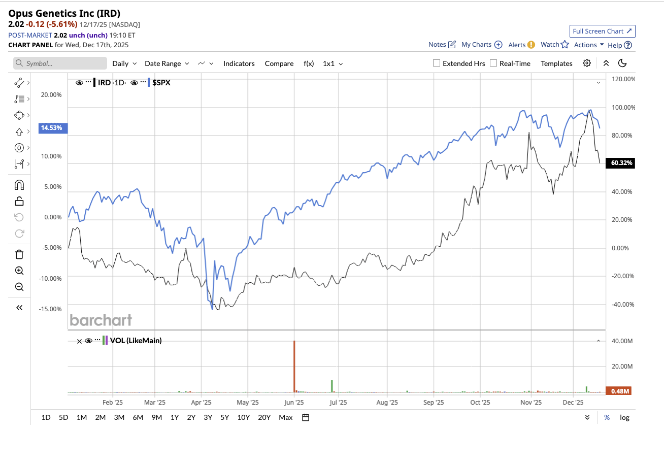 A graph on a white background

AI-generated content may be incorrect.
