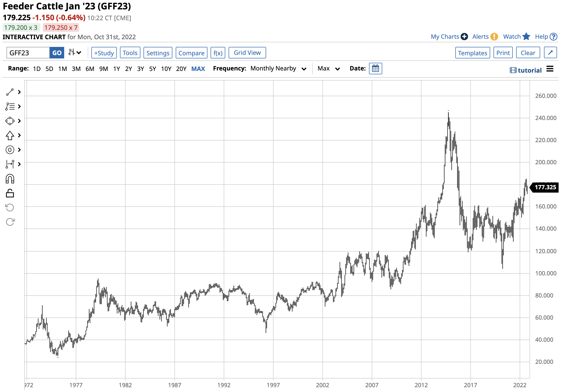 Meat Prices Are Strong During the OffSeason The Globe and Mail