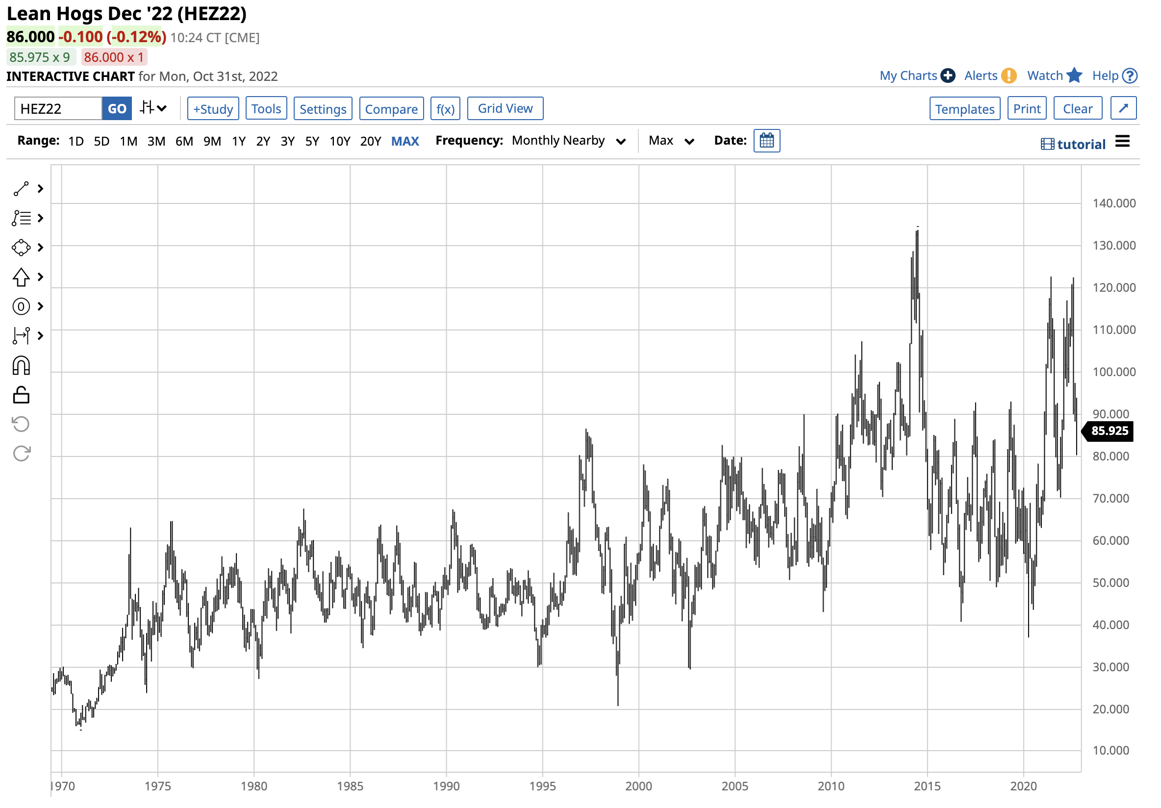 Meat Prices Are Strong During the OffSeason The Globe and Mail