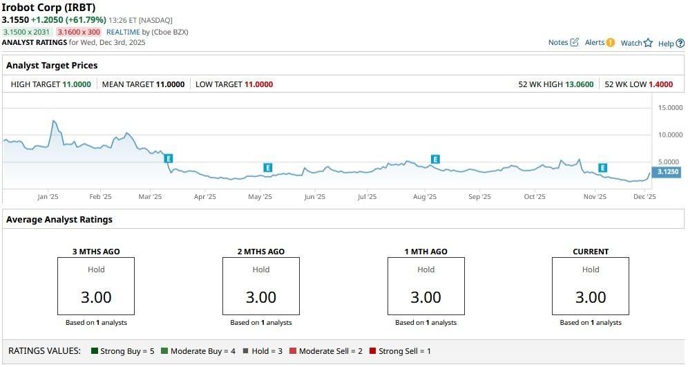A graph on a computer screen
AI-generated content may be incorrect.