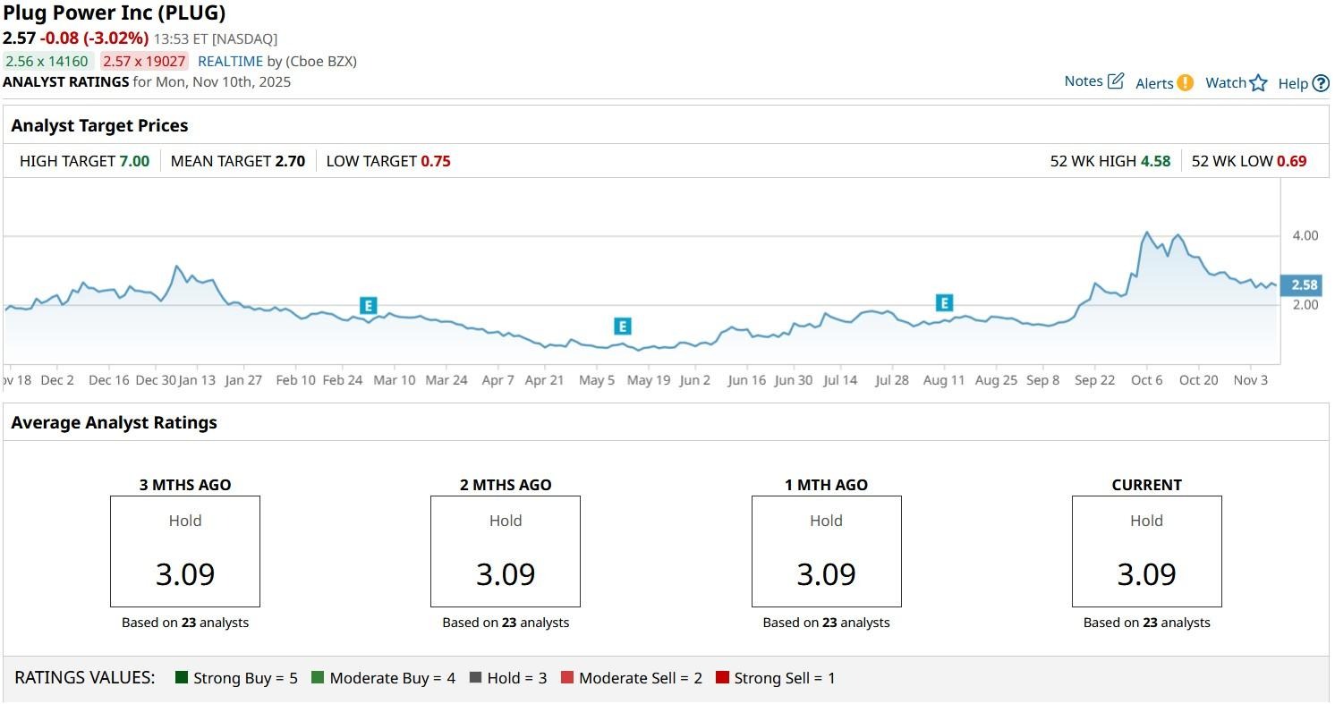 A graph on a computer screen

AI-generated content may be incorrect.