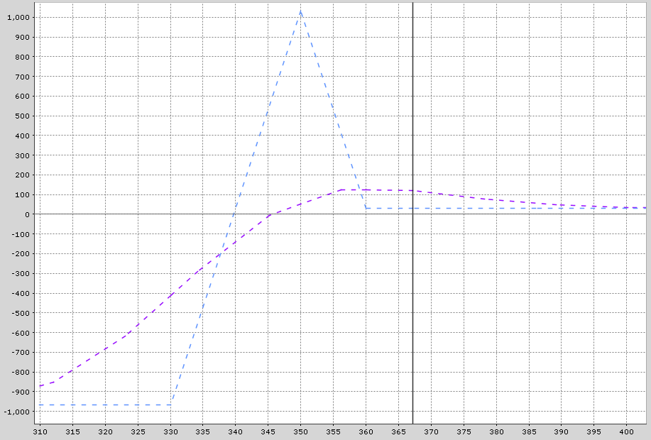 Chart, line chart

Description automatically generated
