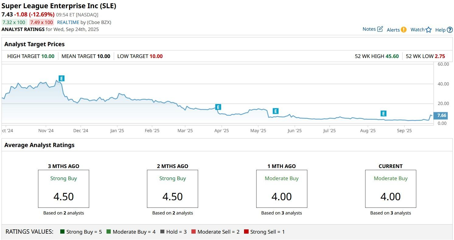 A screenshot of a graph

AI-generated content may be incorrect.