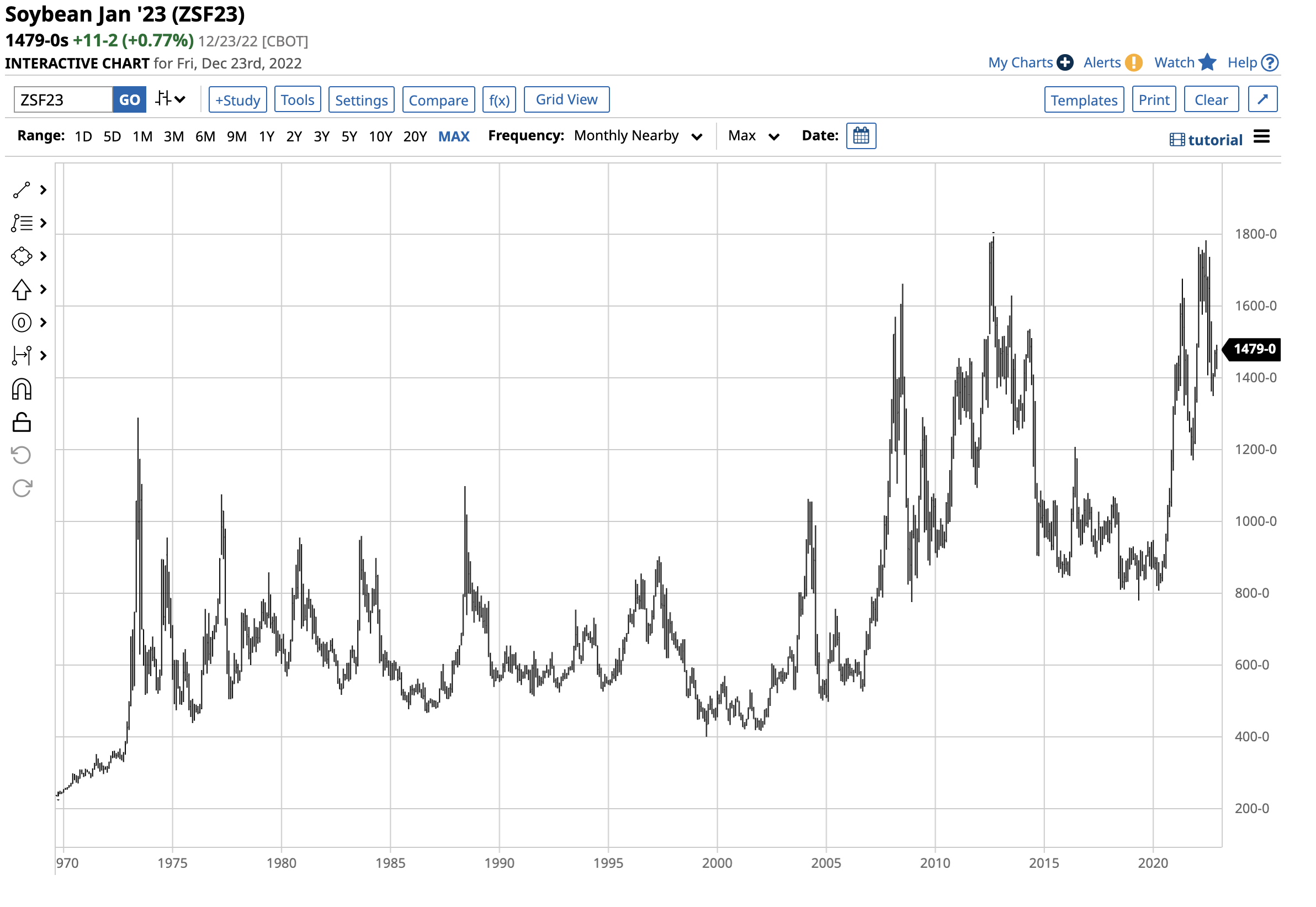 The Soybean Crush is a Fundamental Indicator The Globe and Mail