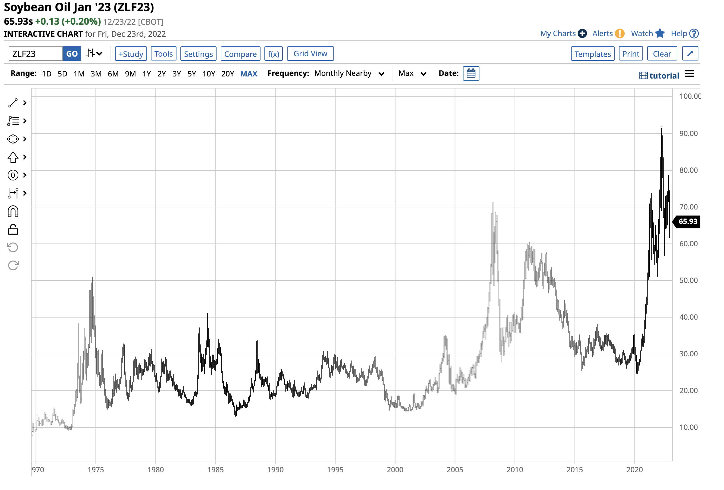 The Soybean Crush is a Fundamental Indicator The Globe and Mail