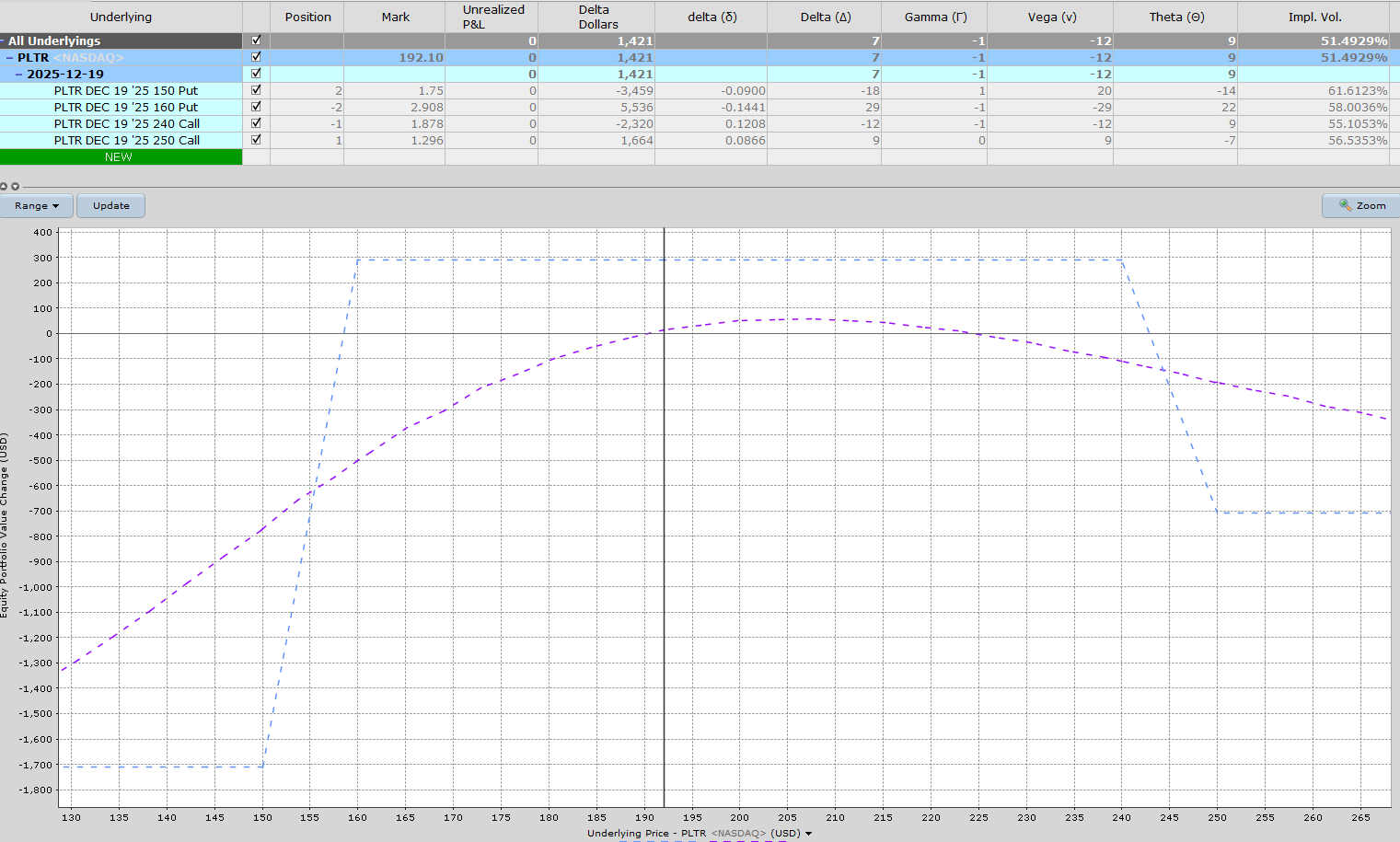 A graph on a screen
AI-generated content may be incorrect.