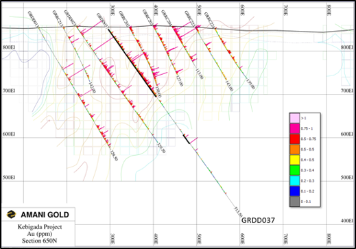 Amani Gold Ltd., Monday, April 18, 2022, Press release picture