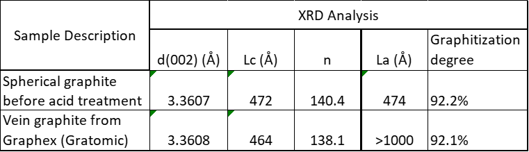 Gratomic Inc., Thursday, June 8, 2023, Press release picture