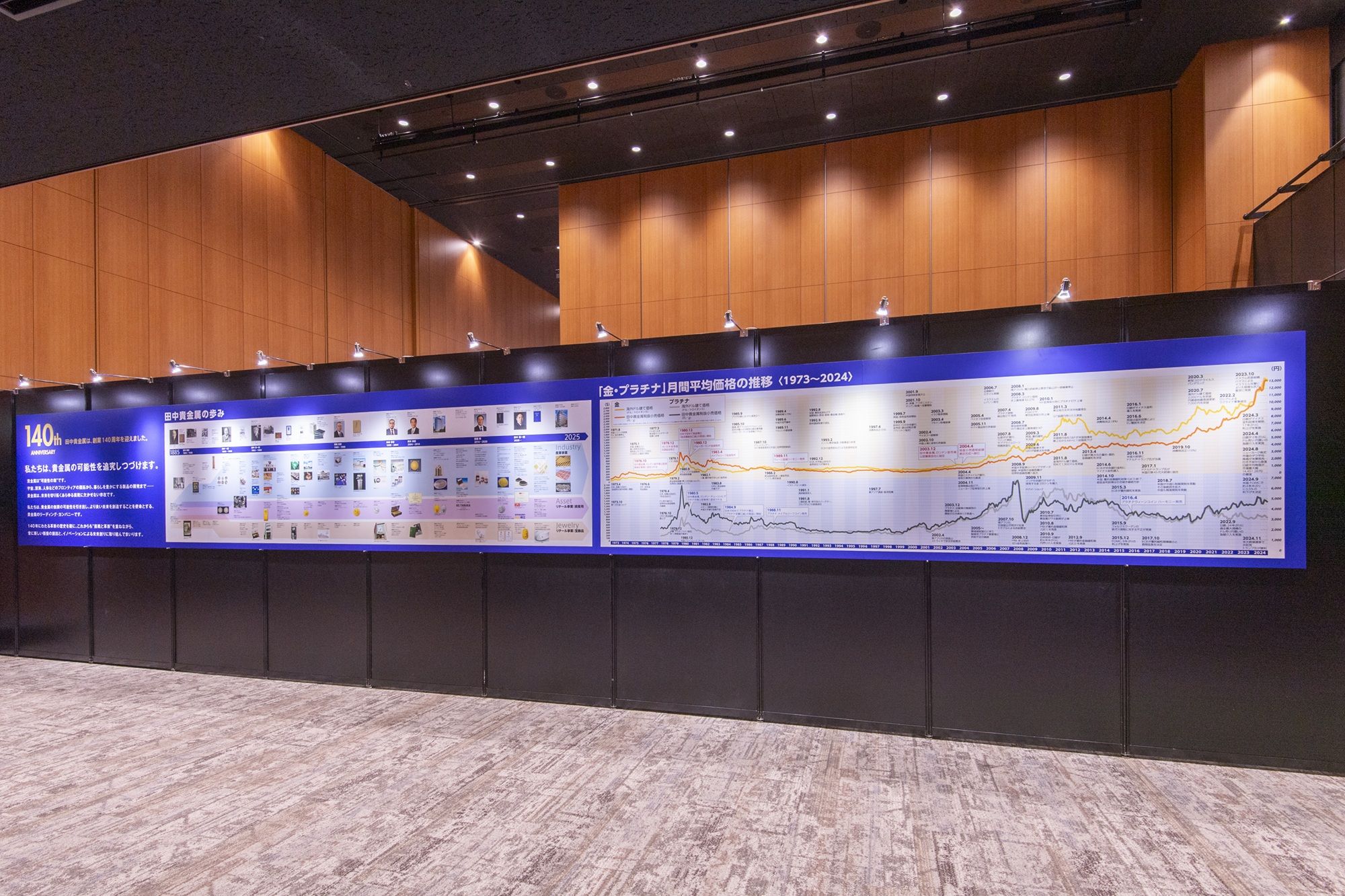 Panels showing TANAKA's 140-year long history and changes in the prices of gold and platinum