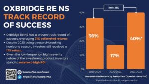 Source: OXBR & SurancePlus