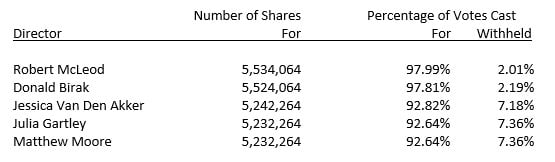 Blackwolf Copper and Gold Ltd, Tuesday, June 28, 2022, Press release picture
