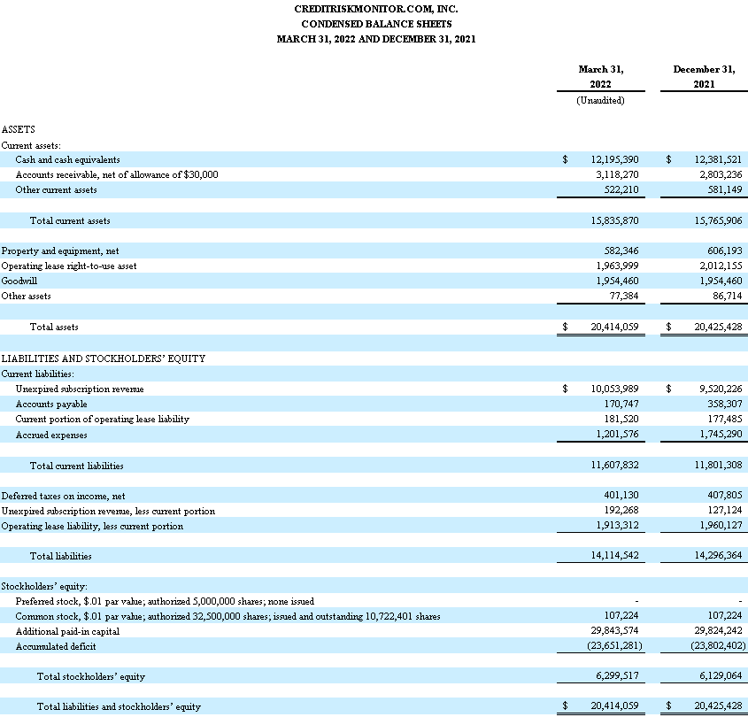 CreditRiskMonitor.com, Inc., Friday, May 13, 2022, Press release picture