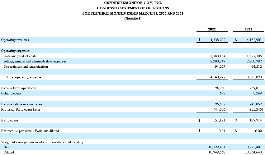 CreditRiskMonitor.com, Inc., Friday, May 13, 2022, Press release picture