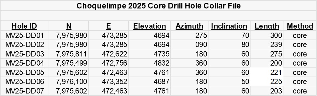 image20260605030241iz2apl Norsemont Drills 20 Meters of 1.20 G/T Gold Equivalent at Bottom of Hole