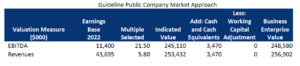 Source: OLB & Corporate Valuation Advisors
